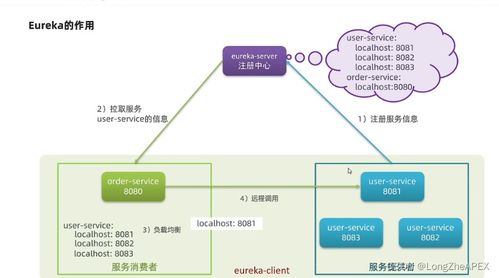 微服務架構下注冊中心的選型對比 Nacos與Eureka在杭州網絡技術服務中的實踐分析