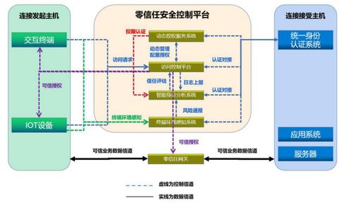 杭州漠坦尼物聯(lián)網(wǎng)零信任安全解決方案 構(gòu)筑智能時(shí)代的網(wǎng)絡(luò)服務(wù)新防線(xiàn)